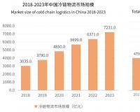 2025年水产养殖行业走势分析‌
